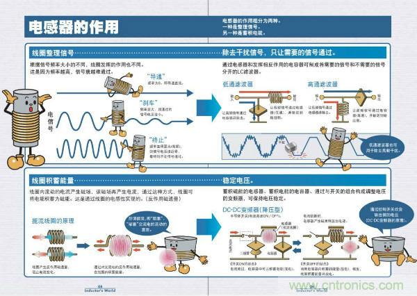 看圖學(xué)器件原理 - 電感器、電容器及其在電源變換中的應(yīng)用