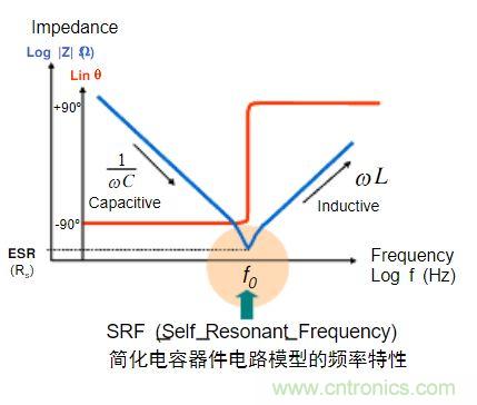 電容的Q值和D值是什么？Q值和D值有什么作用？