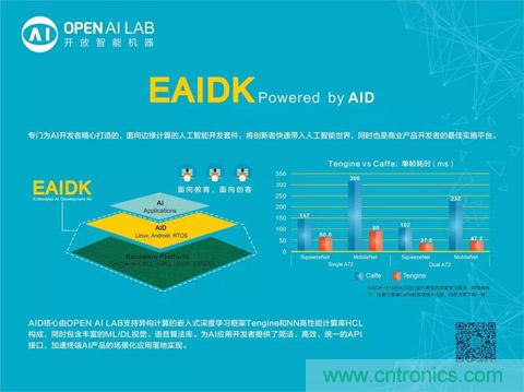 瑞芯微聯(lián)合Arm、OPEN AI LAB首發(fā)AI開發(fā)平臺(tái)