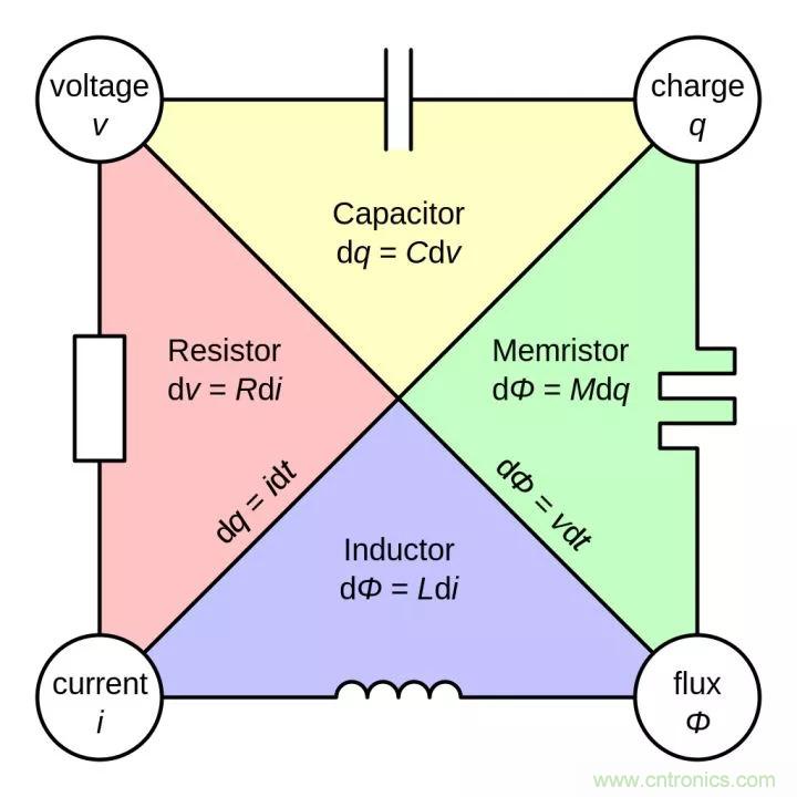 談?wù)勅菀妆还こ處熀雎缘?ldquo;電阻”