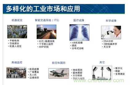 簡析圖像感知的應(yīng)用潛力