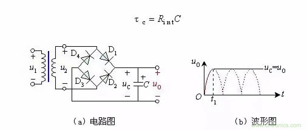 濾波電路基本概念?、原理、分類、作用及應(yīng)用案例