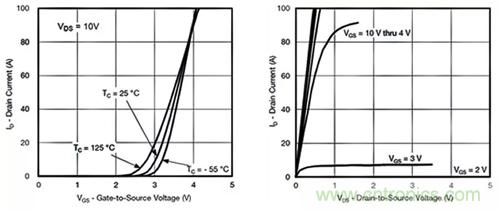 如何導(dǎo)通MOSFET？你想知道的都有