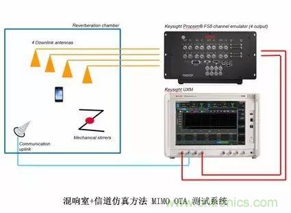 輻射兩步法 MIMO OTA 測(cè)試方法發(fā)明人給大家開(kāi)小灶、劃重點(diǎn)