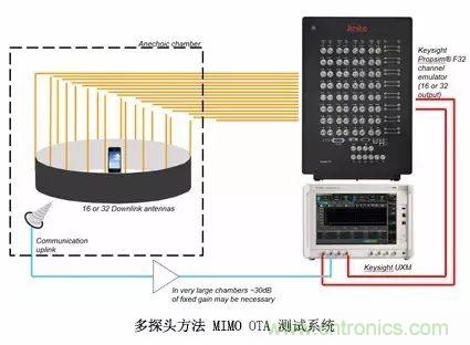 輻射兩步法 MIMO OTA 測(cè)試方法發(fā)明人給大家開(kāi)小灶、劃重點(diǎn)