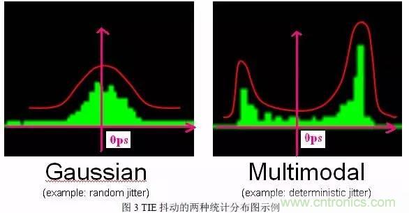 信號(hào)抖動(dòng)的定義、分類及測量注意事項(xiàng)