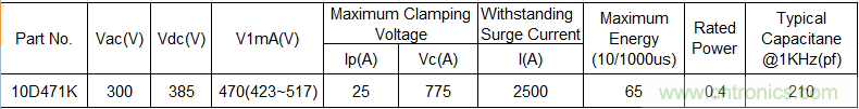 電源插座如何防雷？巧用壓敏電阻&陶瓷氣體放電管