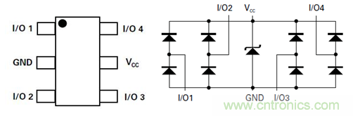 LEIDITECH TVS ARRAY 的ESD防護(hù)設(shè)計(jì)要點(diǎn)