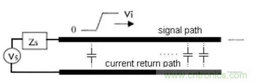 PCB設計總有幾個阻抗沒法連續(xù)的地方，怎么辦？