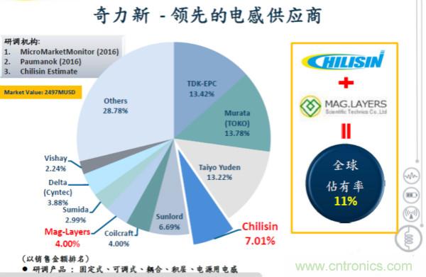 電感器在智能化方案中的重要性