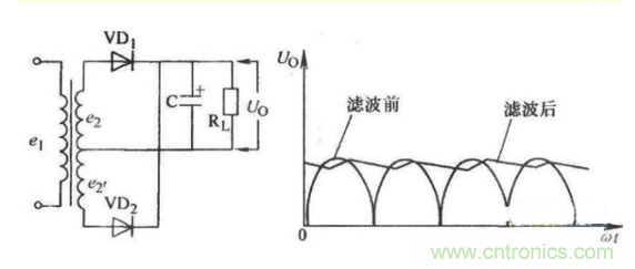 詳細(xì)分析電容的作用和用途