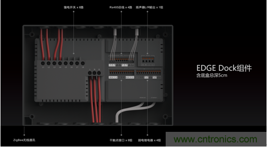 打破認知！ITOO EDGE 5革命性智能中控上市在即，智能引擎如何為住宅注入智能化動力