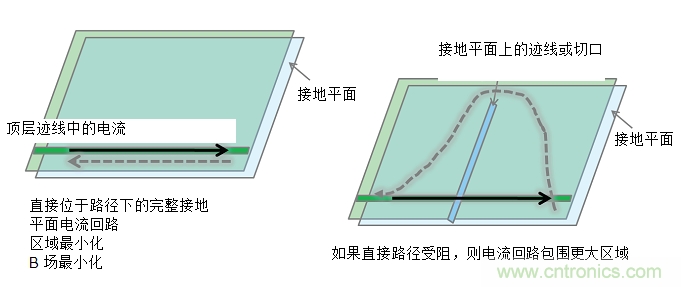 使用電源模塊簡化低EMI設計