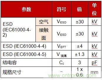 大咖談技術(shù)丨使用GMR隔離提高PROFIBUS RS-485的可靠性