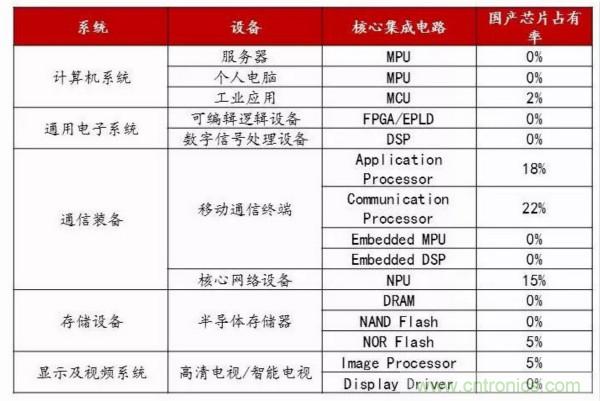 自主可控不是口號，中國電子展有話說