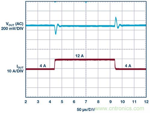 42 V、6 A（峰值7 A）、超低EMI輻射、高效率降壓型穩(wěn)壓器