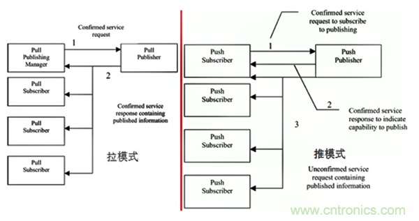 如何從工業(yè)通信的角度理解現(xiàn)場(chǎng)總線？