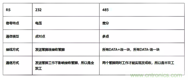 如何從工業(yè)通信的角度理解現(xiàn)場(chǎng)總線？