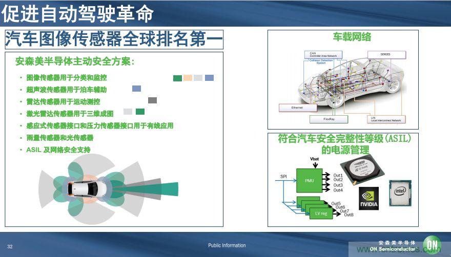 安森美半導(dǎo)體談自動(dòng)駕駛，傳感器融合是關(guān)鍵