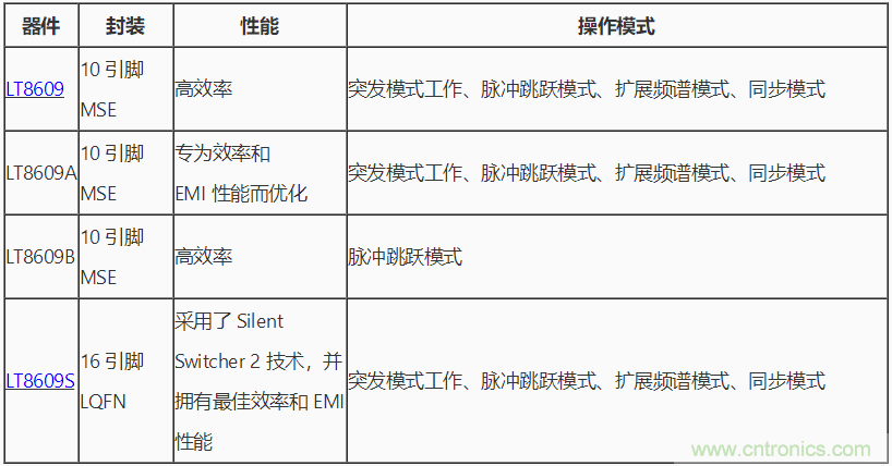 具 2.5 μA 靜態(tài)電流和超低 EMI 輻射的 42 V、2 A/3 A 峰值同步降壓型穩(wěn)壓器