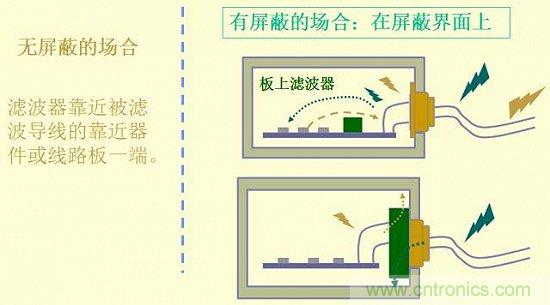 開關(guān)電源EMC知識經(jīng)驗最全匯總