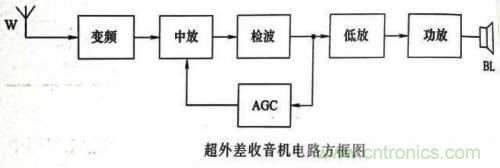 了解這些電路圖規(guī)則，一文教你看懂電路圖