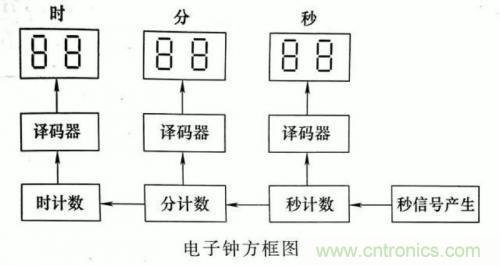 了解這些電路圖規(guī)則，一文教你看懂電路圖