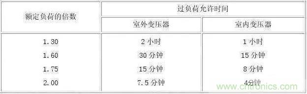 【干貨】16個變壓器基本知識