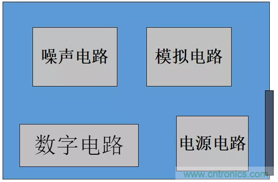 如何通過PCB布局設(shè)計(jì)來解決EMC問題？