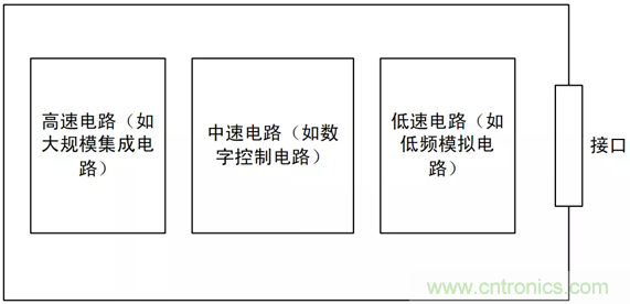 如何通過PCB布局設(shè)計(jì)來解決EMC問題？