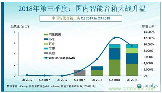 國(guó)內(nèi)智能音箱的格局驟變，誰(shuí)能成為最后的贏家？