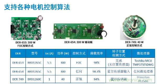 無刷電機IPM模塊存在哪些問題？高效逆變器驅動IC將取而代之？