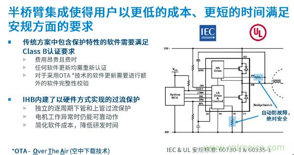 無刷電機IPM模塊存在哪些問題？高效逆變器驅動IC將取而代之？