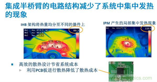 無刷電機IPM模塊存在哪些問題？高效逆變器驅動IC將取而代之？