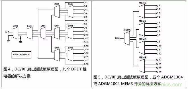 機電繼電器的終結者！深扒MEMS開關技術