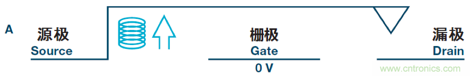 機電繼電器的終結者！深扒MEMS開關技術