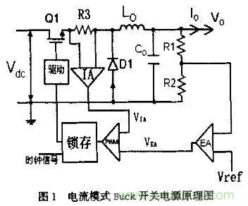 分析開關(guān)電源中斜坡補償電路與設(shè)計