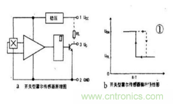 霍爾傳感器工作原理、型號、常見故障、檢測方法