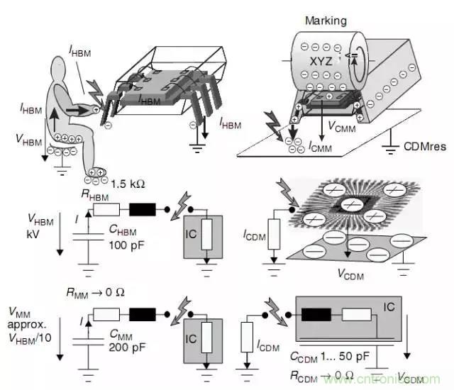 關(guān)于靜電放電保護(hù)的專業(yè)知識(shí)，不看可惜了！