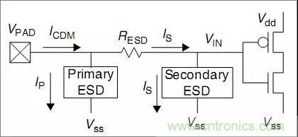 關(guān)于靜電放電保護(hù)的專業(yè)知識(shí)，不看可惜了！