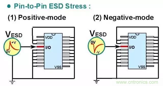 關(guān)于靜電放電保護(hù)的專業(yè)知識(shí)，不看可惜了！