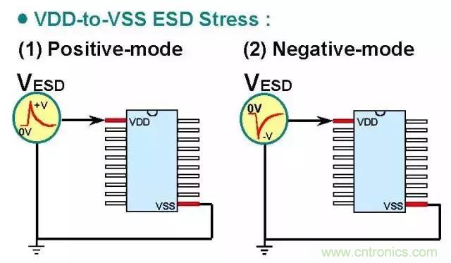 關(guān)于靜電放電保護(hù)的專業(yè)知識(shí)，不看可惜了！