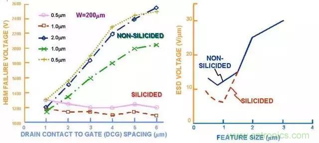 關(guān)于靜電放電保護(hù)的專業(yè)知識(shí)，不看可惜了！