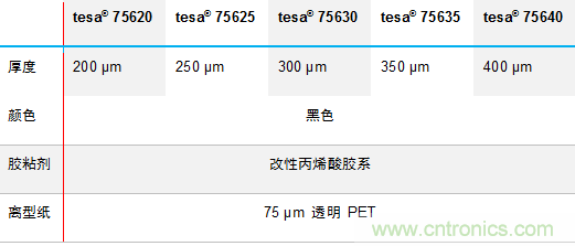 德莎推出756xx：泡棉工藝升級，弧面粘貼最優(yōu)選