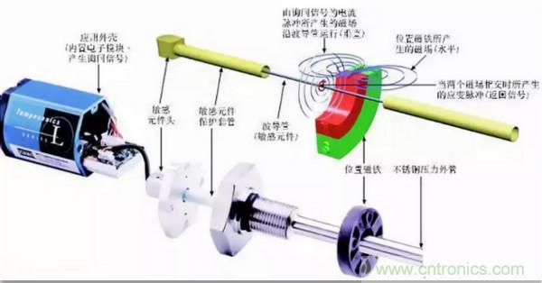 位移傳感器7大常見故障及排障方法