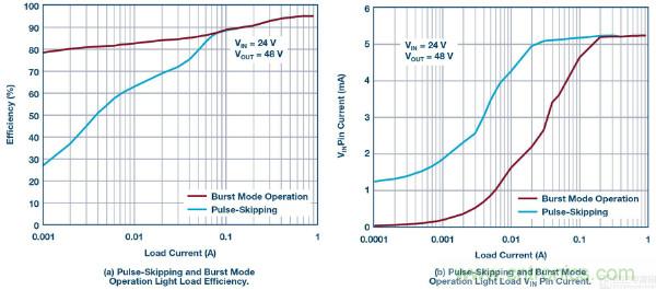 60 V和100 V、低IQ升壓、SEPIC、反相轉(zhuǎn)換器