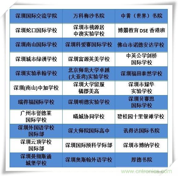 如何參加這個(gè)含金量高的教育展？簡(jiǎn)單4招，幫你輕松搞定！