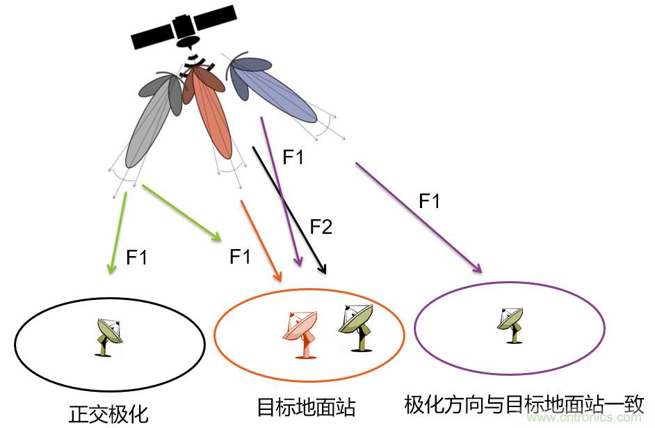 實(shí)時頻譜儀在射頻微波干擾分析中的應(yīng)用