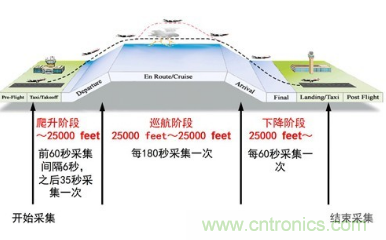 氣象觀測傳感器在飛機中的技術(shù)應(yīng)用