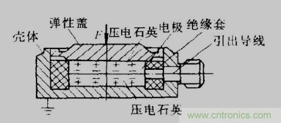 各種測力傳感器的解決方案全在這了！